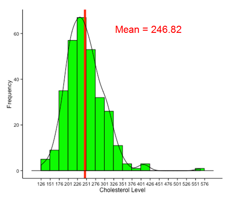 cholesterollevel-norm Cholesterol Level