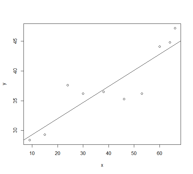 pearson-example-1 Pearson Example